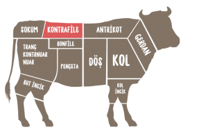 DANA PİRZOLA (DALLAS STEAK) KG.