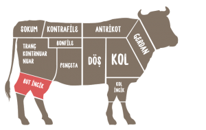 DANA İNCİK (OSSO BUCO) KG.