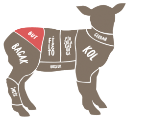 KUZU BUT 3 KG.