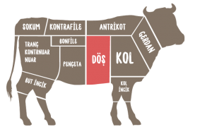 HAMBURGER KÖFTE ADET (180 Gr)